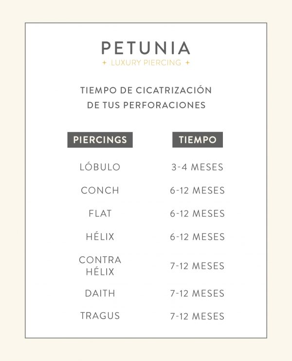 ACTUALIZACION OREJA_cicatrizacion