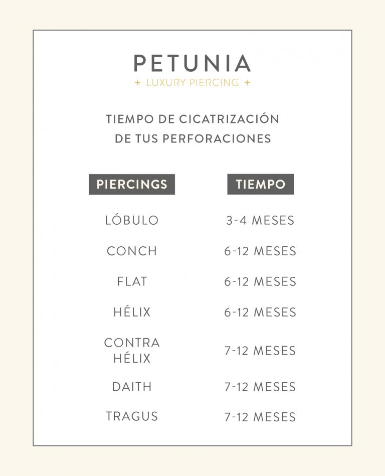ACTUALIZACION OREJA_cicatrizacion
